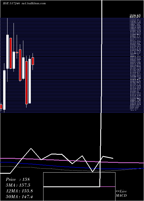  monthly chart BccFuba