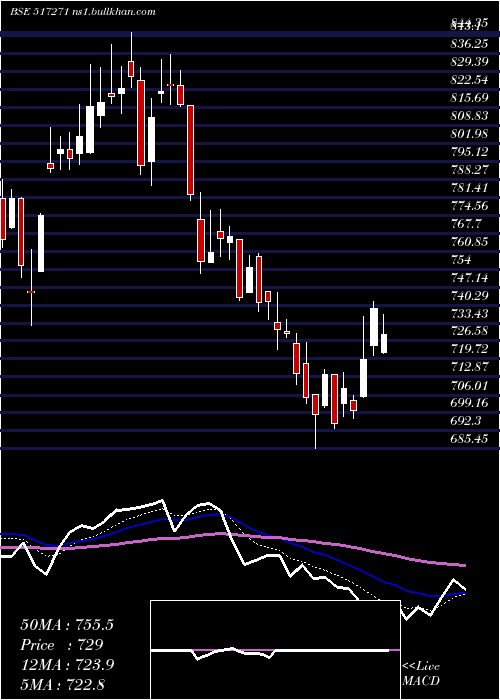 Daily chart HblP