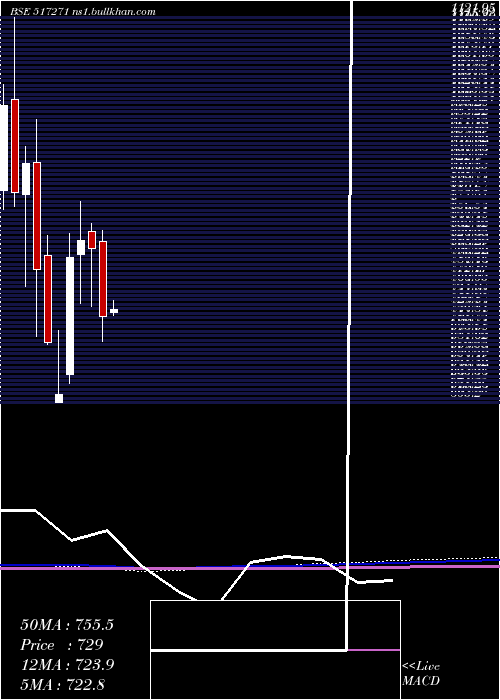  monthly chart HblP