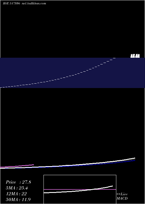  Daily chart ModernMalleables