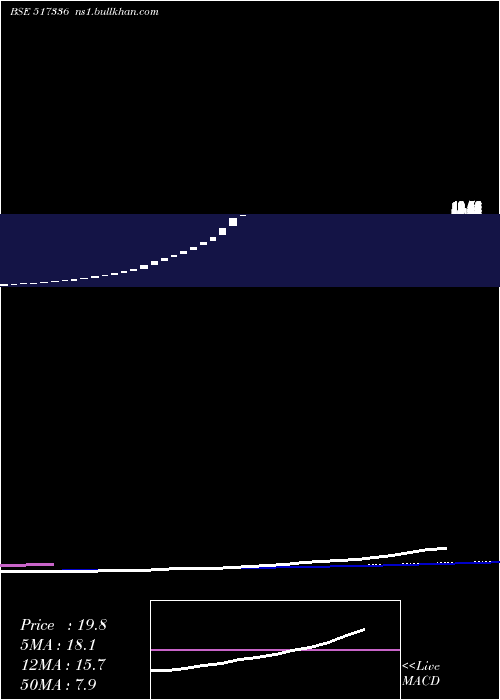  weekly chart ModernMalleables