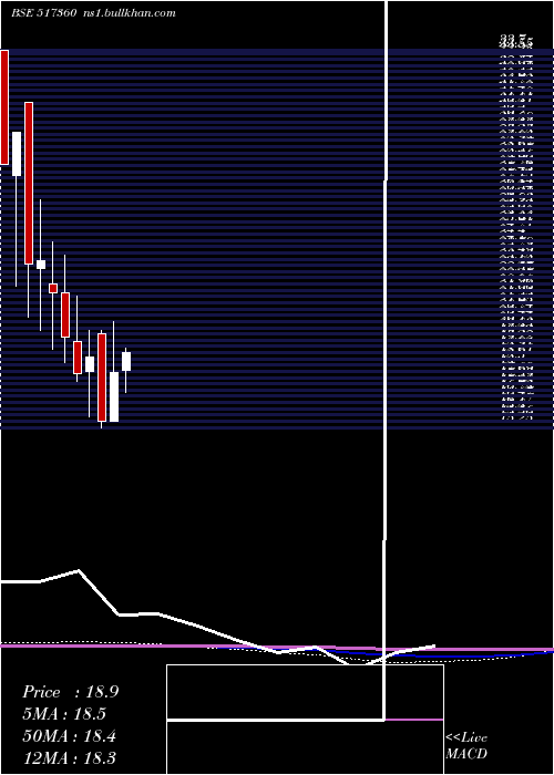  monthly chart SbecSystems