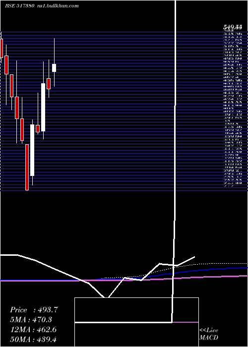  monthly chart IgarshiMot