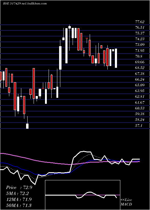  Daily chart Athenaglo