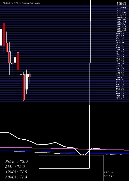  monthly chart Athenaglo