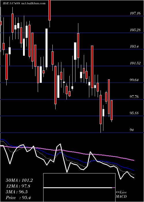  Daily chart Webelsolar