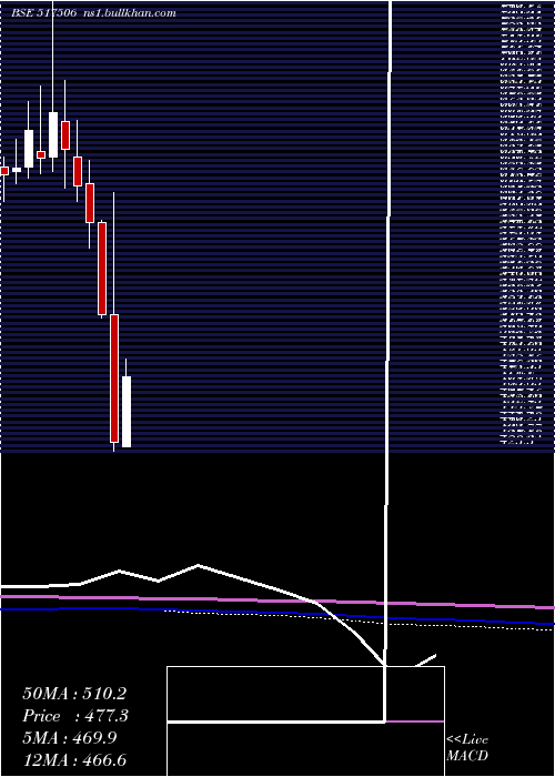  monthly chart TtkPrestige