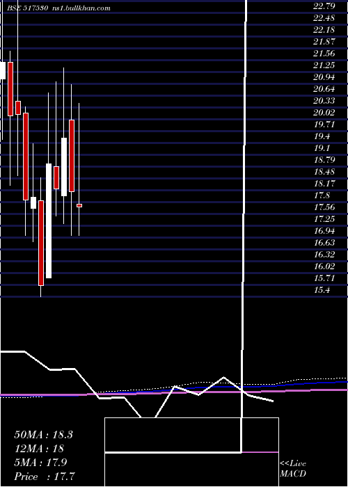  monthly chart Suranatp