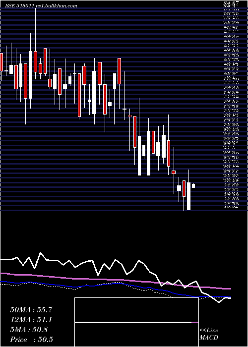  weekly chart Keerthi