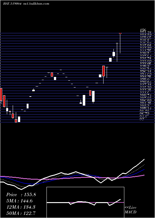  Daily chart KhandelExt