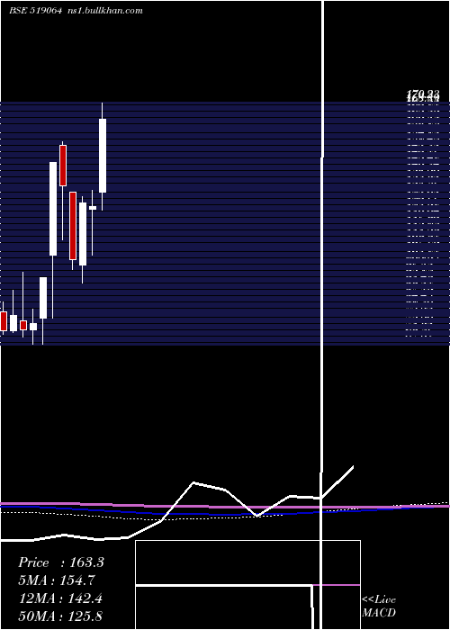  monthly chart KhandelExt