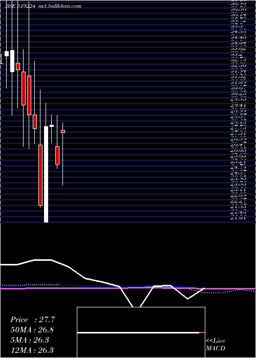  monthly chart WilliamMago