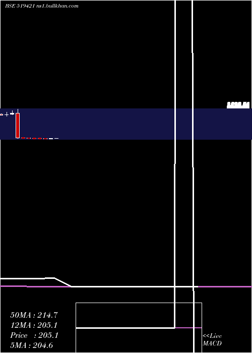  monthly chart Kse