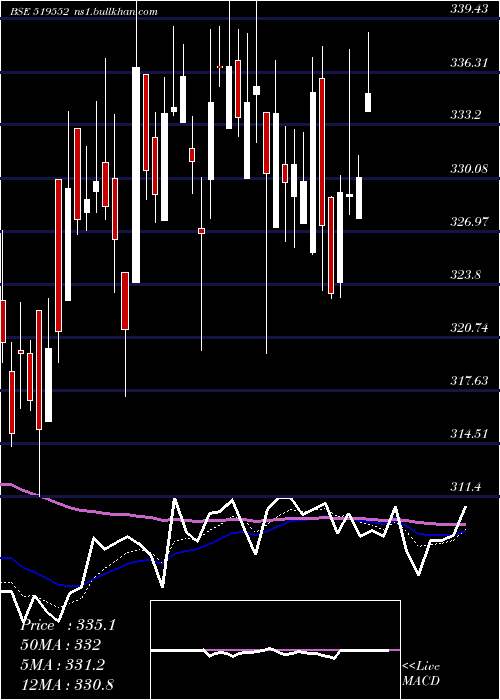  Daily chart Heritgfood