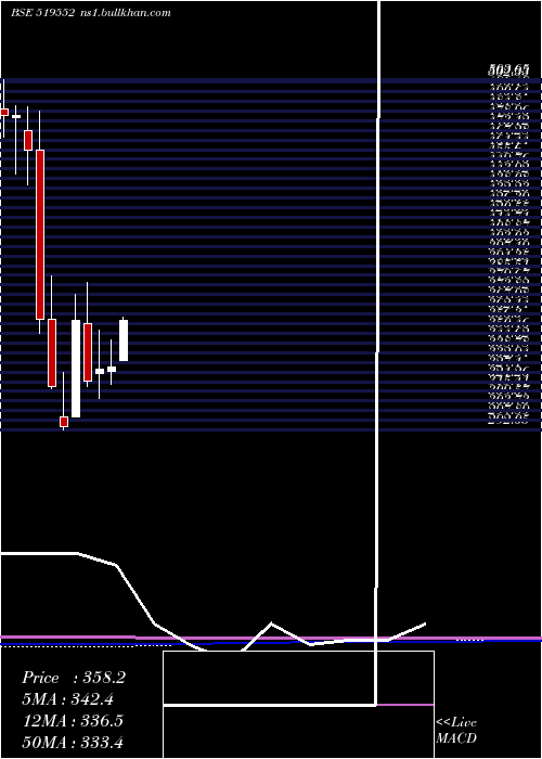  monthly chart Heritgfood