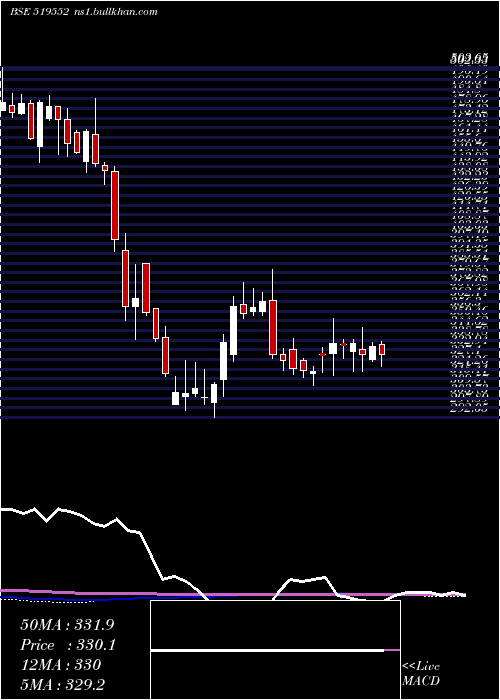  weekly chart Heritgfood