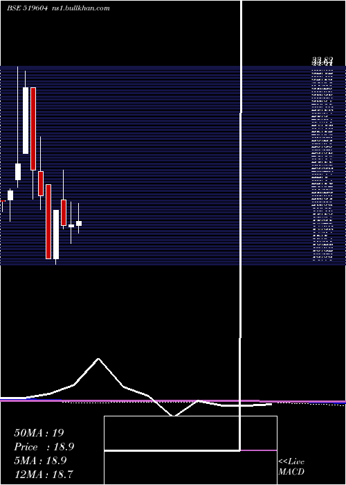  monthly chart SuryoFoods