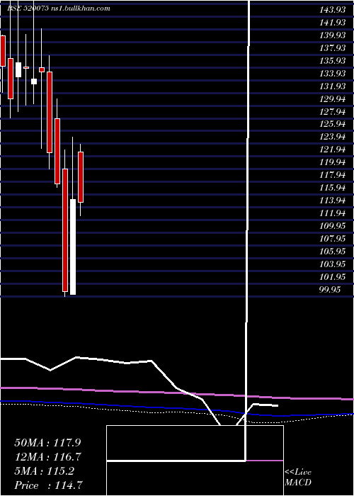  monthly chart SamkrgPist