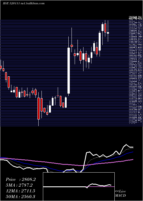  Daily chart RatnamniMet