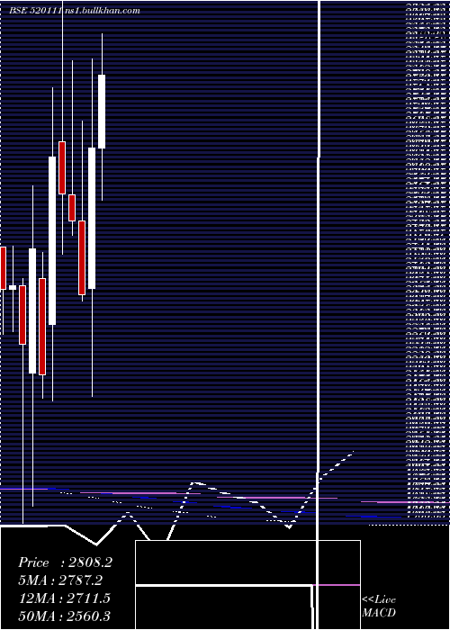  monthly chart RatnamniMet
