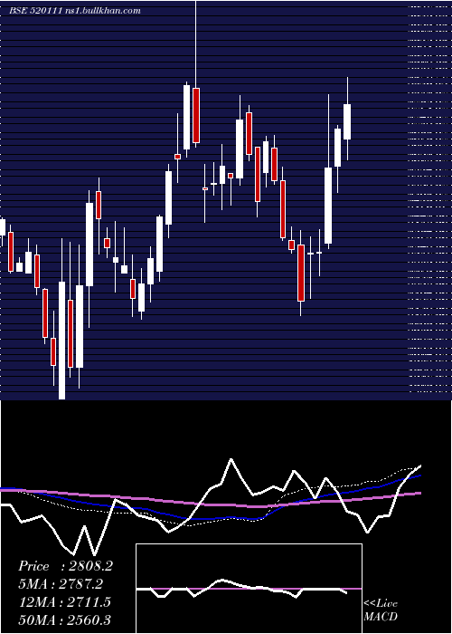  weekly chart RatnamniMet