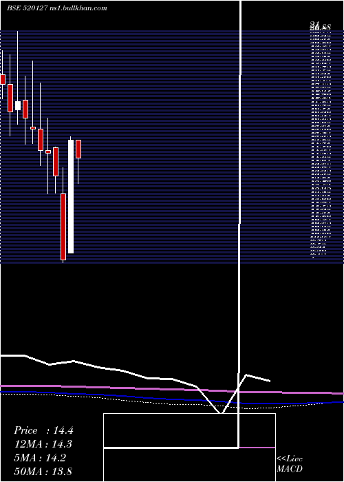  monthly chart BalurghatTe