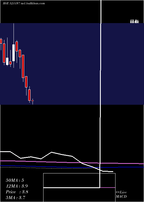  monthly chart EurekaInd