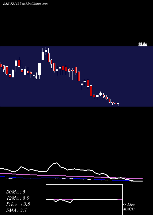  weekly chart EurekaInd