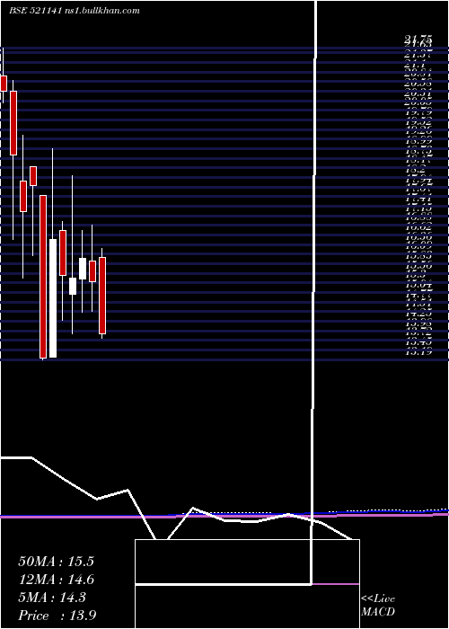  monthly chart AdityaSpin