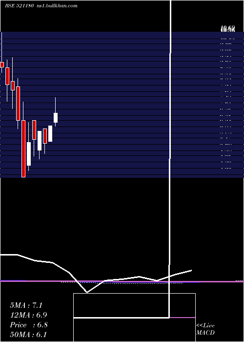  monthly chart SuperSpin