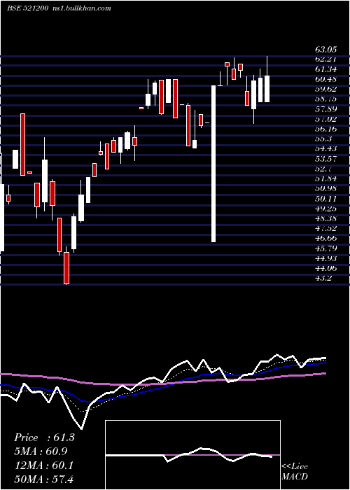  Daily chart SurylakCott