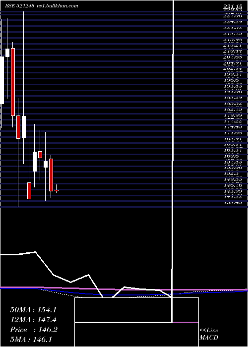  monthly chart KitexGarmen