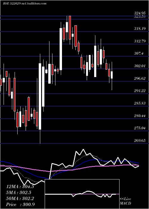  Daily chart WindsorMach