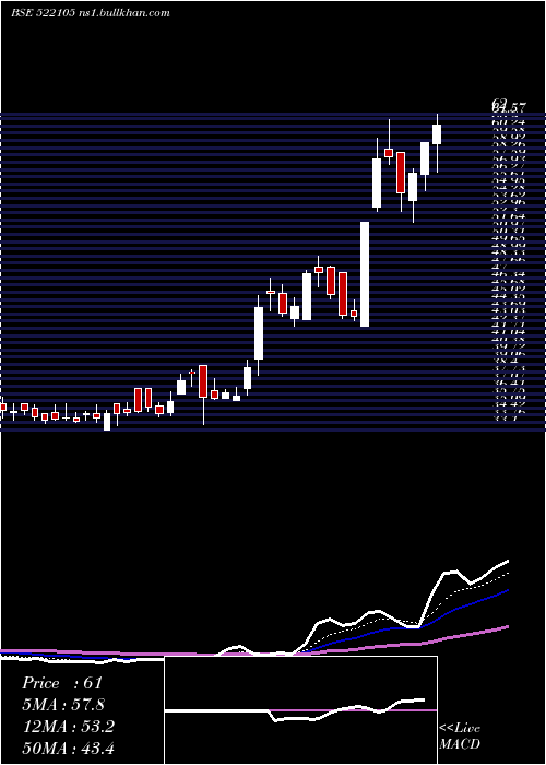  Daily chart BirlaPretec