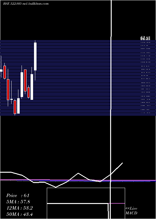  monthly chart BirlaPretec
