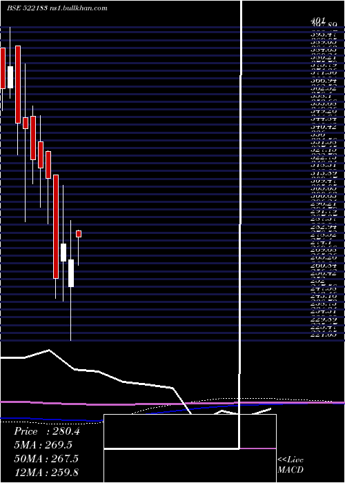  monthly chart ItlIndustrs
