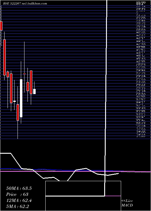  monthly chart RasandikEng