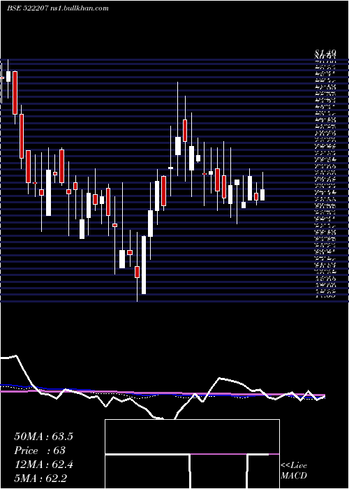  weekly chart RasandikEng