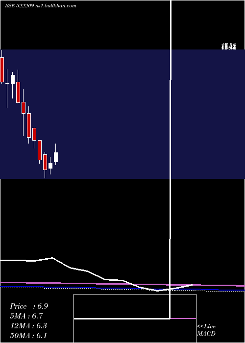  monthly chart YogiSungwon