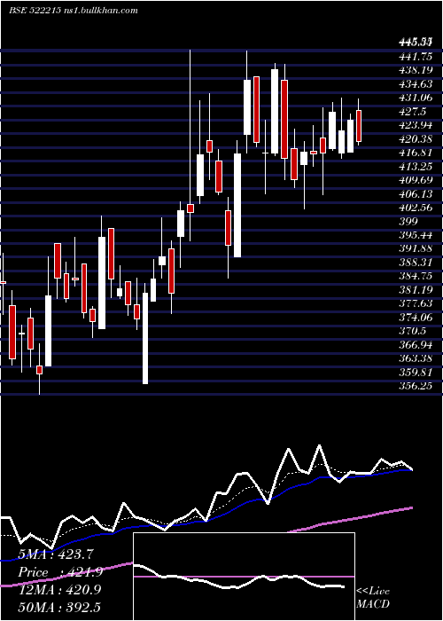  Daily chart Hleglas