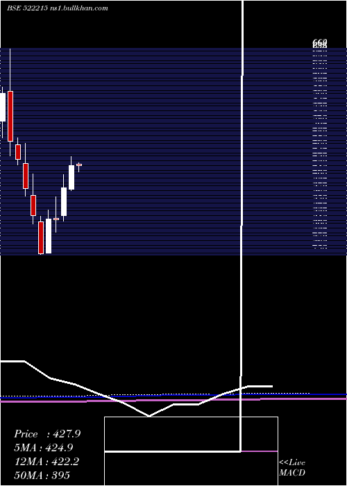  monthly chart Hleglas