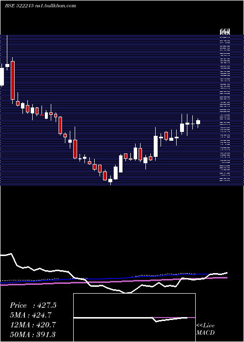  weekly chart Hleglas