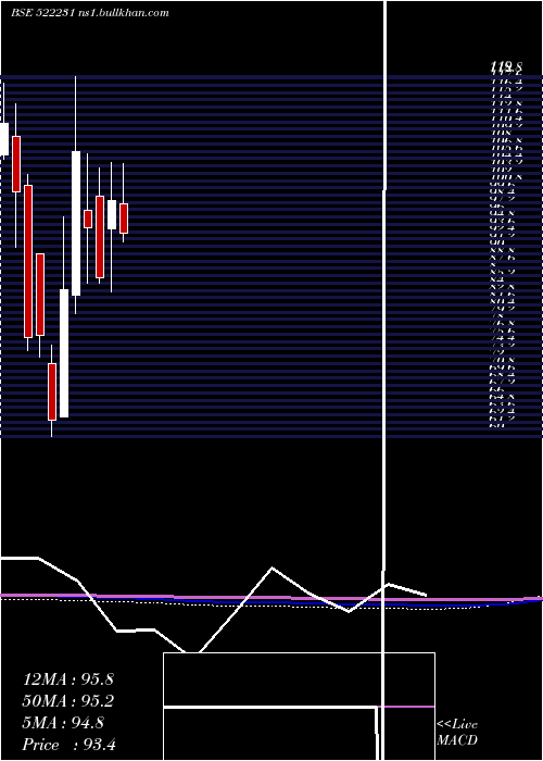  monthly chart ConartEng