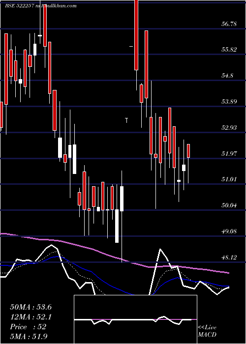  Daily chart RajooEngin