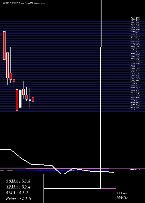  monthly chart RajooEngin