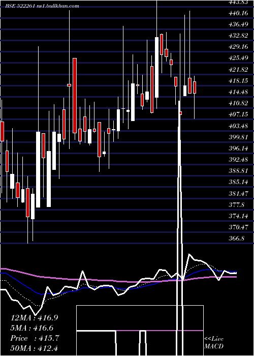  Daily chart Dolphinf