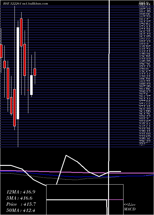  monthly chart Dolphinf