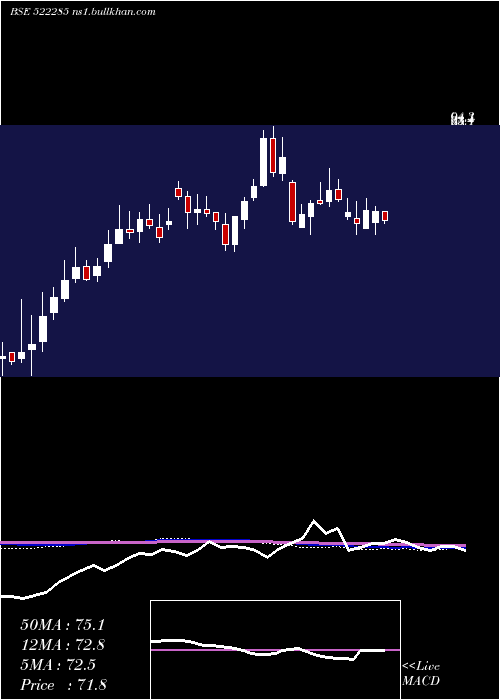  weekly chart JayNeco
