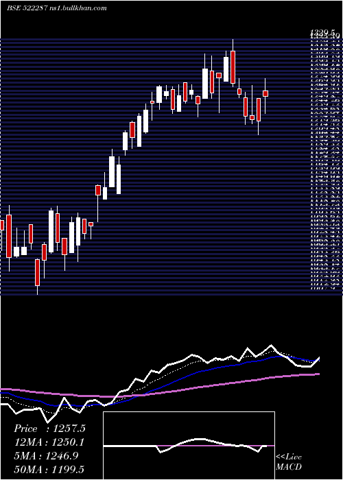  Daily chart KalpaPower