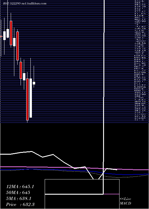  monthly chart ControlPrnt